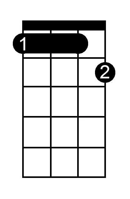 D Flat Dominant Seventh chord chart for ukulele