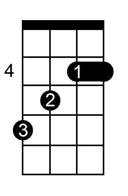 D Flat Major chord chart for ukulele