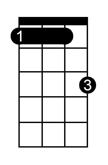 D Flat Major Seventh chord chart for ukulele