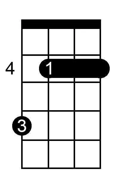 D Flat Minor chord chart for ukulele