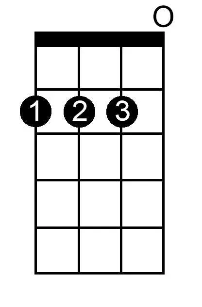 E Double Flat Major chord chart for ukulele