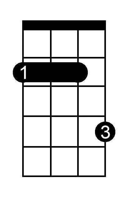 E Double Flat Major Seventh chord chart for ukulele