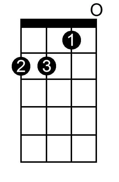 C Double Sharp Minor chord chart for ukulele