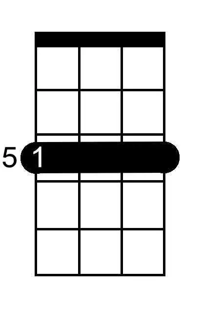 C Double Sharp Minor Seventh chord chart for ukulele