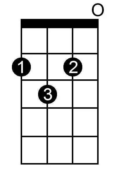 E Flat Diminished chord chart for ukulele