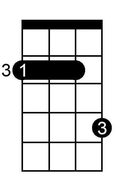 E Flat Major Seventh chord chart for ukulele