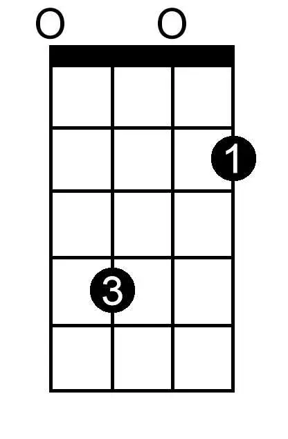 D Double Sharp Minor chord chart for ukulele