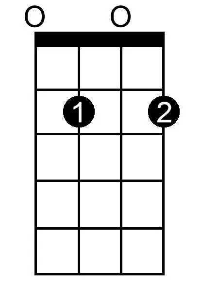 D Double Sharp Minor Seventh chord chart for ukulele
