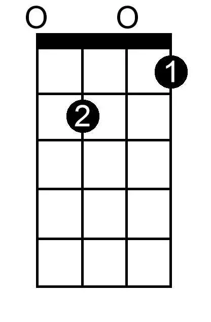 E Minor Seventh Flat Five chord chart for ukulele