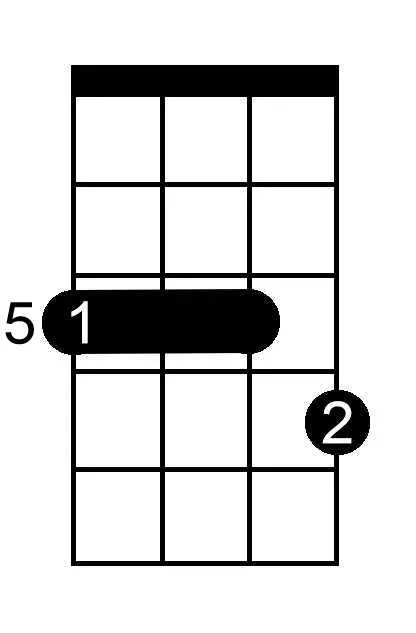 E Sharp Dominant Seventh chord chart for ukulele