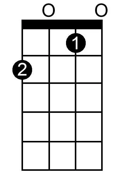 E Sharp Major chord chart for ukulele