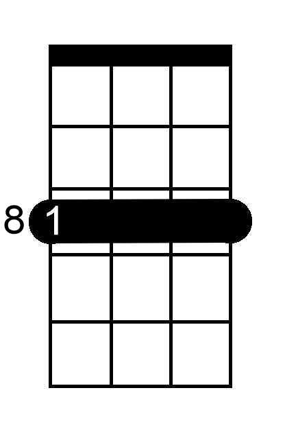 E Sharp Minor Seventh chord chart for ukulele