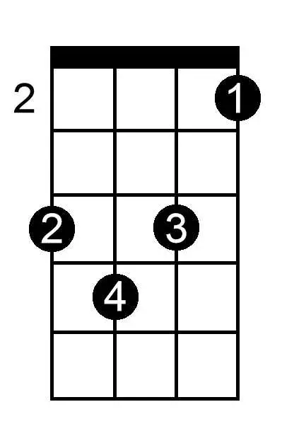 F Diminished chord chart for ukulele
