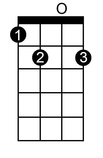 F Flat Dominant Seventh chord chart for ukulele
