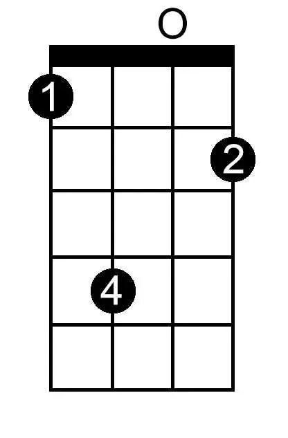 F Flat Major chord chart for ukulele