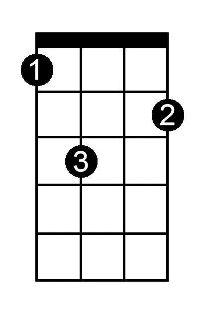 F Flat Major Seventh chord chart for ukulele
