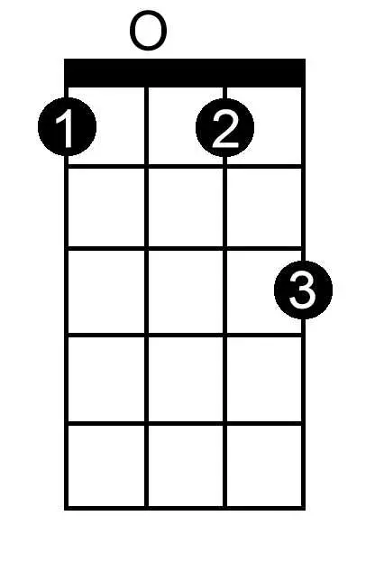 F Minor chord chart for ukulele