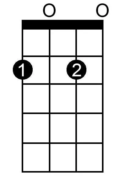 F Sharp Diminished chord chart for ukulele