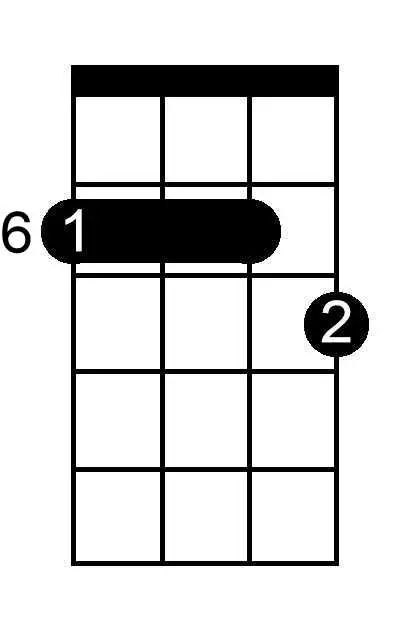 F Sharp Dominant Seventh chord chart for ukulele
