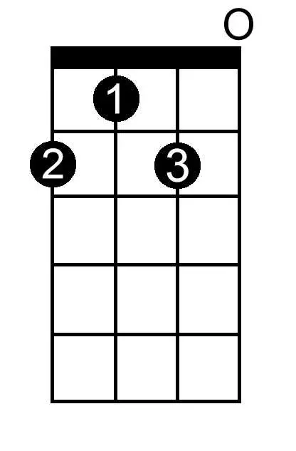 F Sharp Minor chord chart for ukulele