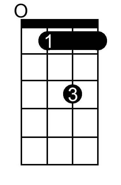 G Diminished chord chart for ukulele