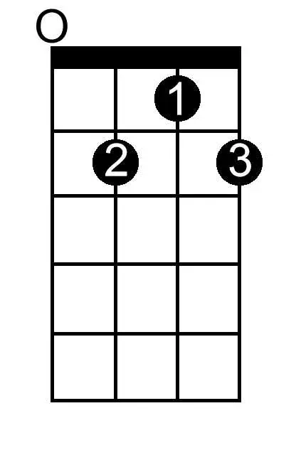 F Double Sharp Dominant Seventh chord chart for ukulele