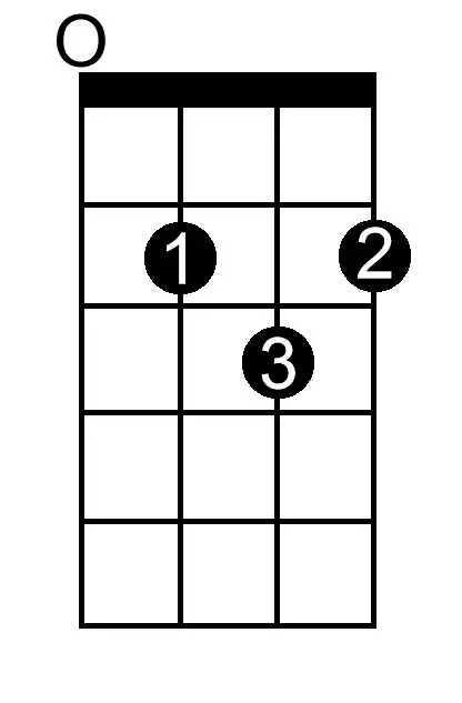 A Double Flat Major chord chart for ukulele