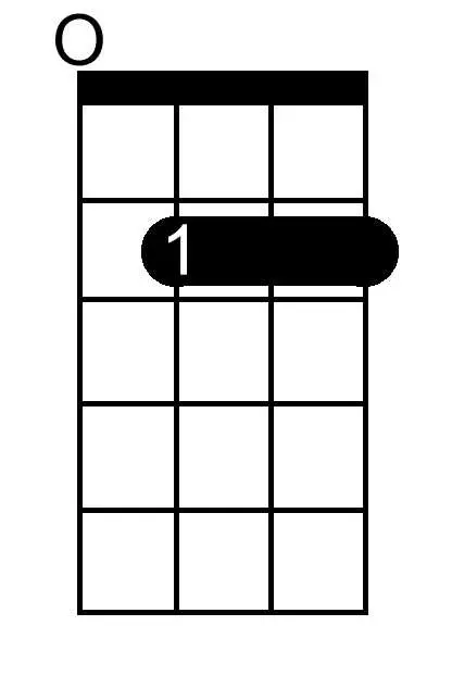 A Double Flat Major Seventh chord chart for ukulele