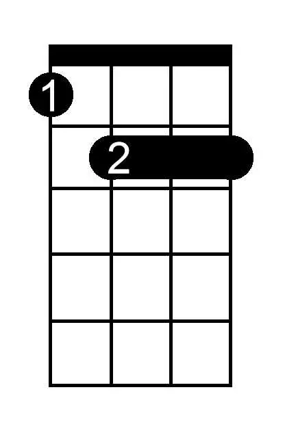 G Sharp Minor Seventh Flat Five chord chart for ukulele